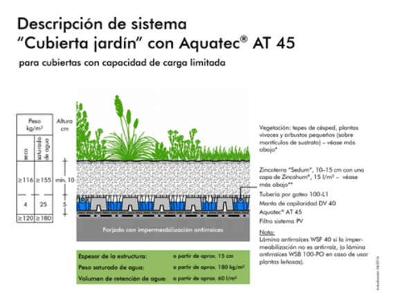 cubierta jardín cubierta jardín