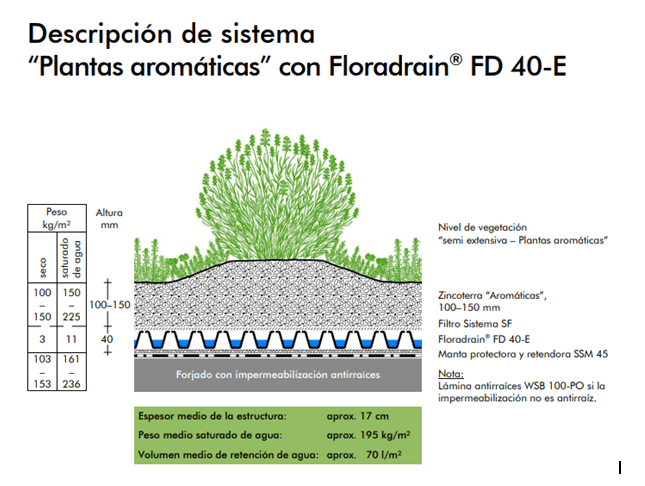 floradrain sistema