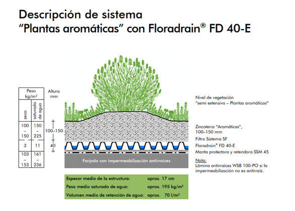 sistema floradrain urbanature