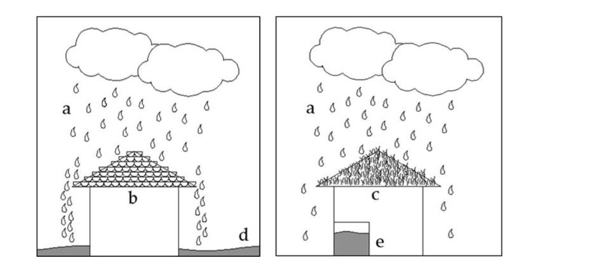 consideraciones climáticas